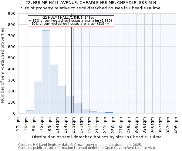 22, HULME HALL AVENUE, CHEADLE HULME, CHEADLE, SK8 6LN: Size of property relative to semi-detached houses houses in Cheadle Hulme