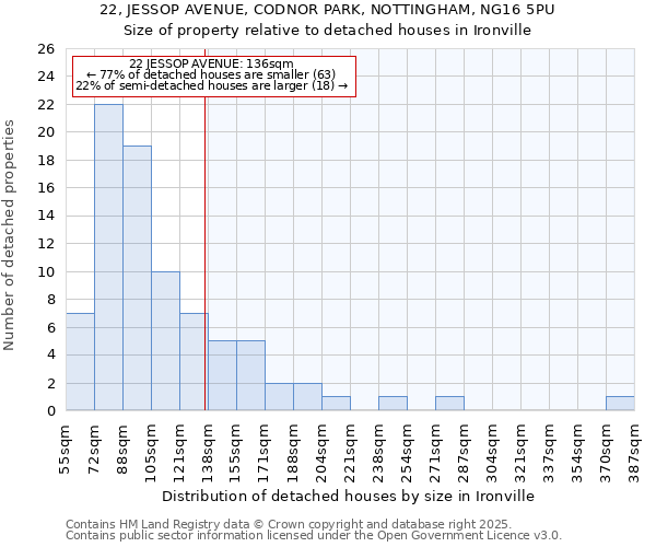 22, JESSOP AVENUE, CODNOR PARK, NOTTINGHAM, NG16 5PU: Size of property relative to detached houses houses in Ironville