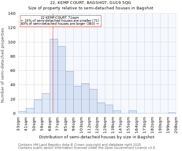 22, KEMP COURT, BAGSHOT, GU19 5QG: Size of property relative to semi-detached houses houses in Bagshot