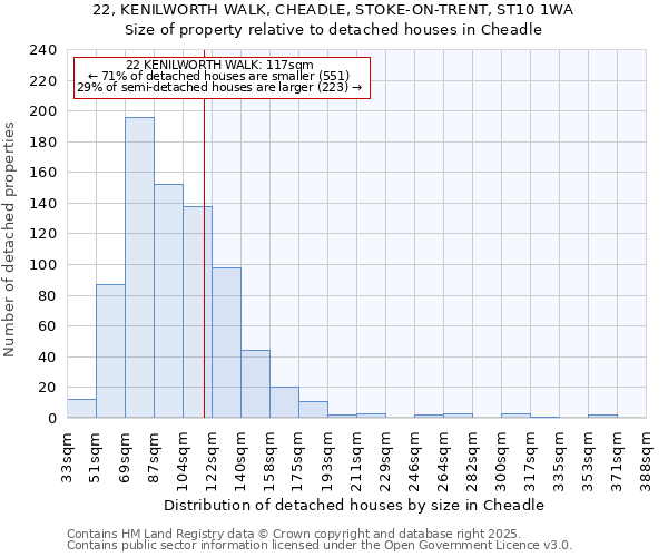22, KENILWORTH WALK, CHEADLE, STOKE-ON-TRENT, ST10 1WA: Size of property relative to detached houses houses in Cheadle