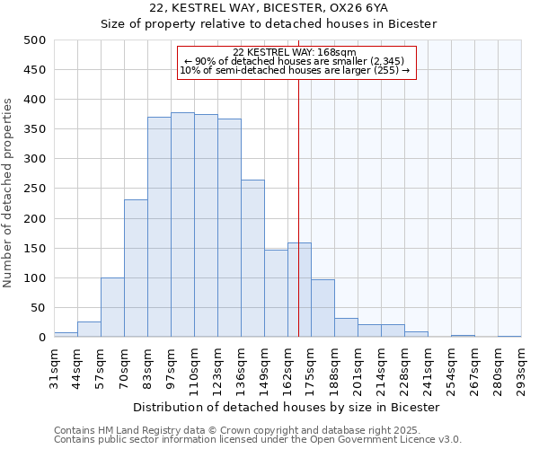 22, KESTREL WAY, BICESTER, OX26 6YA: Size of property relative to detached houses houses in Bicester