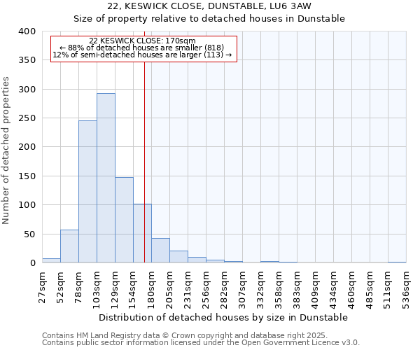 22, KESWICK CLOSE, DUNSTABLE, LU6 3AW: Size of property relative to detached houses houses in Dunstable