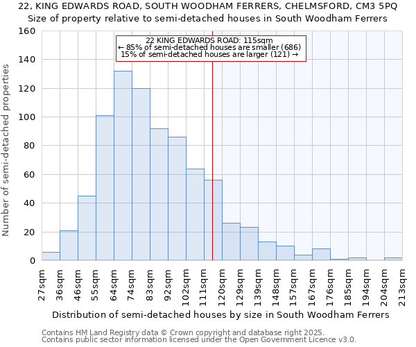22, KING EDWARDS ROAD, SOUTH WOODHAM FERRERS, CHELMSFORD, CM3 5PQ: Size of property relative to semi-detached houses houses in South Woodham Ferrers