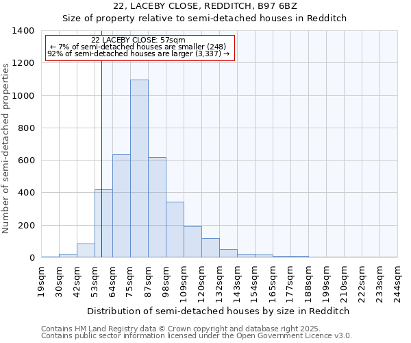 22, LACEBY CLOSE, REDDITCH, B97 6BZ: Size of property relative to semi-detached houses houses in Redditch