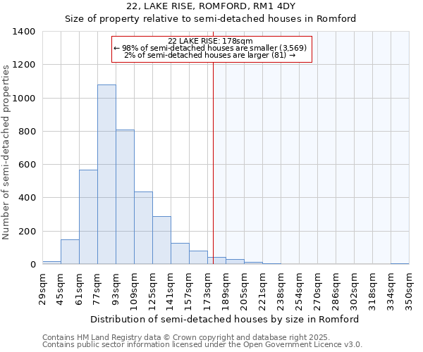 22, LAKE RISE, ROMFORD, RM1 4DY: Size of property relative to semi-detached houses houses in Romford