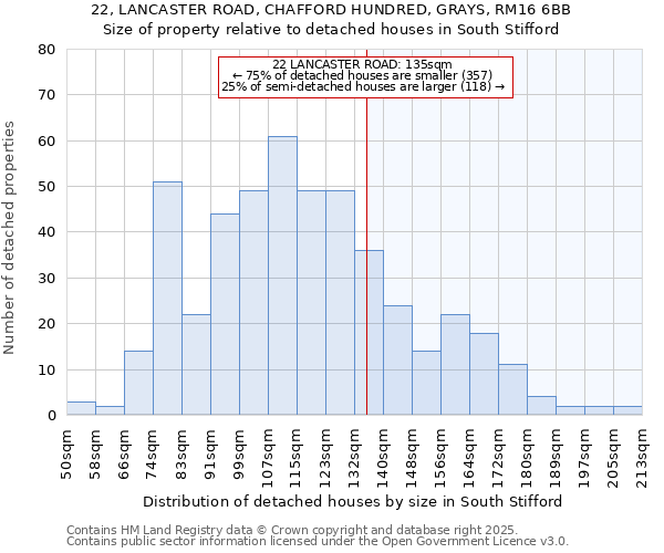 22, LANCASTER ROAD, CHAFFORD HUNDRED, GRAYS, RM16 6BB: Size of property relative to detached houses houses in South Stifford