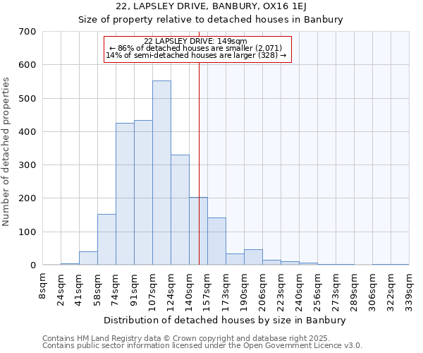 22, LAPSLEY DRIVE, BANBURY, OX16 1EJ: Size of property relative to detached houses houses in Banbury