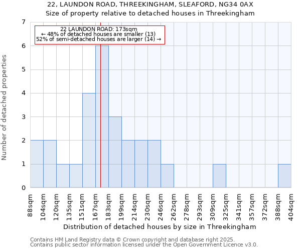22, LAUNDON ROAD, THREEKINGHAM, SLEAFORD, NG34 0AX: Size of property relative to detached houses houses in Threekingham
