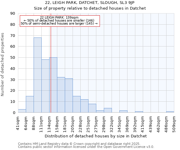 22, LEIGH PARK, DATCHET, SLOUGH, SL3 9JP: Size of property relative to detached houses houses in Datchet