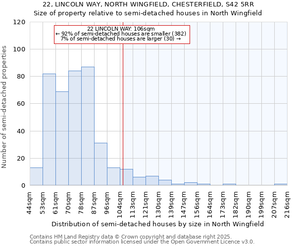 22, LINCOLN WAY, NORTH WINGFIELD, CHESTERFIELD, S42 5RR: Size of property relative to semi-detached houses houses in North Wingfield