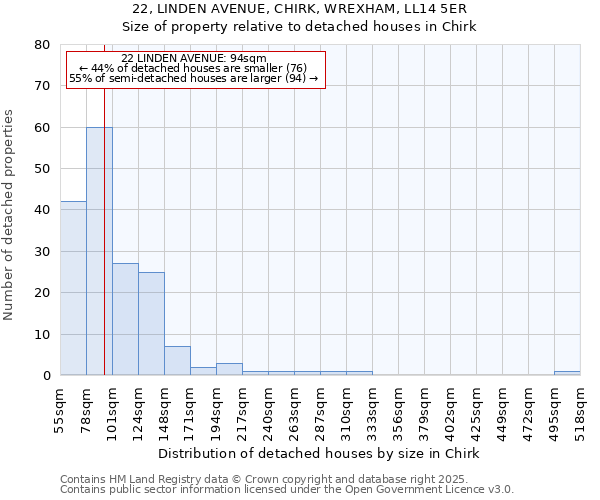 22, LINDEN AVENUE, CHIRK, WREXHAM, LL14 5ER: Size of property relative to detached houses houses in Chirk