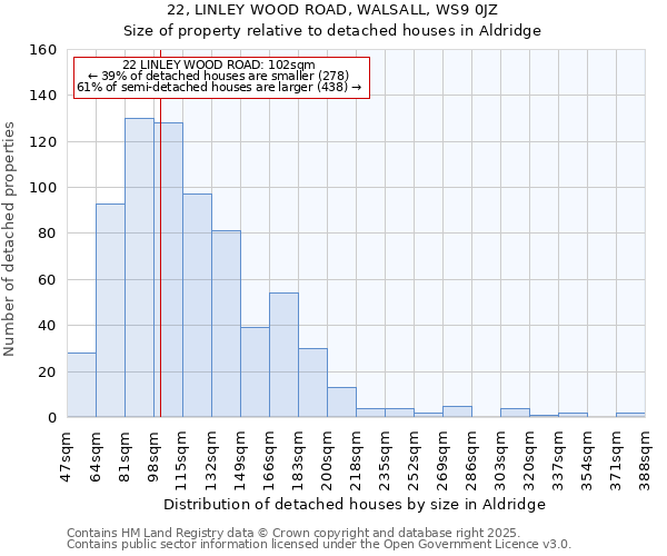 22, LINLEY WOOD ROAD, WALSALL, WS9 0JZ: Size of property relative to detached houses houses in Aldridge