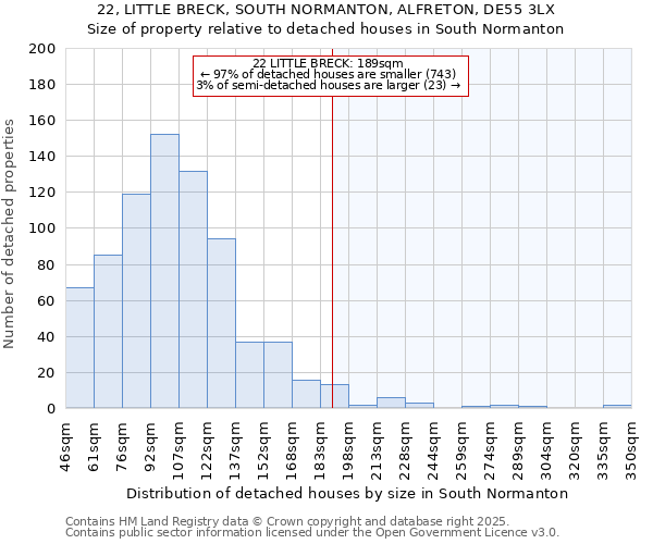 22, LITTLE BRECK, SOUTH NORMANTON, ALFRETON, DE55 3LX: Size of property relative to detached houses houses in South Normanton
