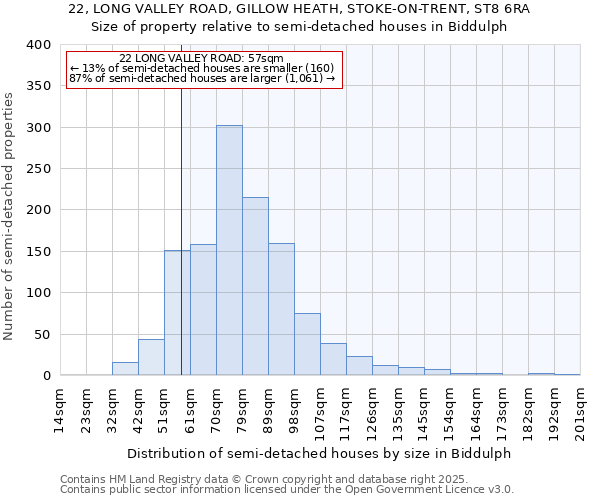 22, LONG VALLEY ROAD, GILLOW HEATH, STOKE-ON-TRENT, ST8 6RA: Size of property relative to semi-detached houses houses in Biddulph