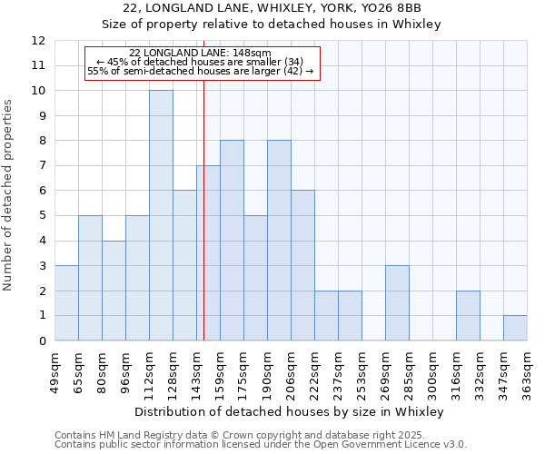 22, LONGLAND LANE, WHIXLEY, YORK, YO26 8BB: Size of property relative to detached houses houses in Whixley