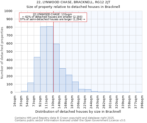 22, LYNWOOD CHASE, BRACKNELL, RG12 2JT: Size of property relative to detached houses houses in Bracknell