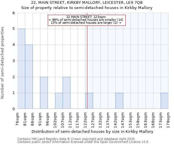 22, MAIN STREET, KIRKBY MALLORY, LEICESTER, LE9 7QB: Size of property relative to semi-detached houses houses in Kirkby Mallory