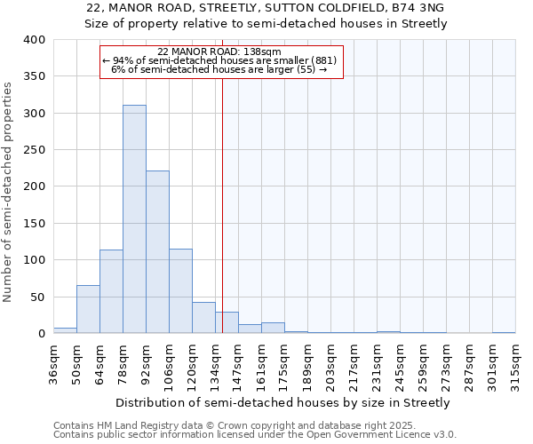 22, MANOR ROAD, STREETLY, SUTTON COLDFIELD, B74 3NG: Size of property relative to semi-detached houses houses in Streetly