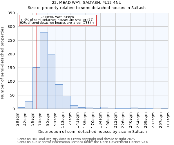 22, MEAD WAY, SALTASH, PL12 4NU: Size of property relative to semi-detached houses houses in Saltash
