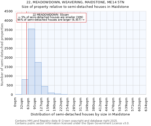 22, MEADOWDOWN, WEAVERING, MAIDSTONE, ME14 5TN: Size of property relative to semi-detached houses houses in Maidstone