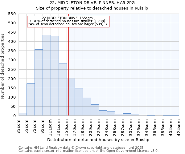 22, MIDDLETON DRIVE, PINNER, HA5 2PG: Size of property relative to detached houses houses in Ruislip