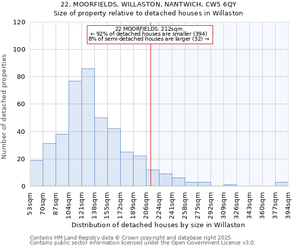 22, MOORFIELDS, WILLASTON, NANTWICH, CW5 6QY: Size of property relative to detached houses houses in Willaston