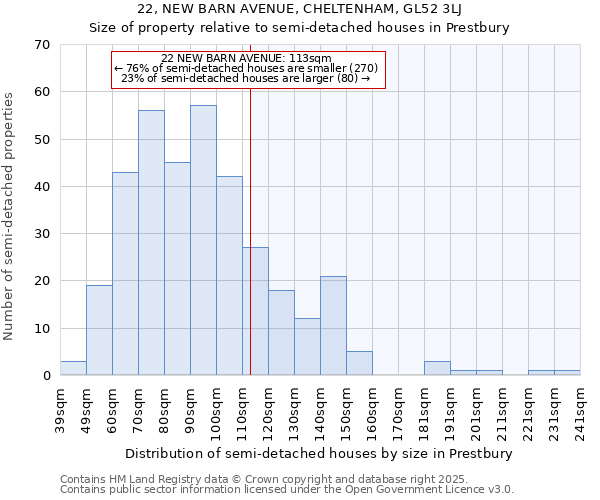 22, NEW BARN AVENUE, CHELTENHAM, GL52 3LJ: Size of property relative to semi-detached houses houses in Prestbury