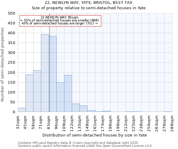 22, NEWLYN WAY, YATE, BRISTOL, BS37 7AX: Size of property relative to semi-detached houses houses in Yate