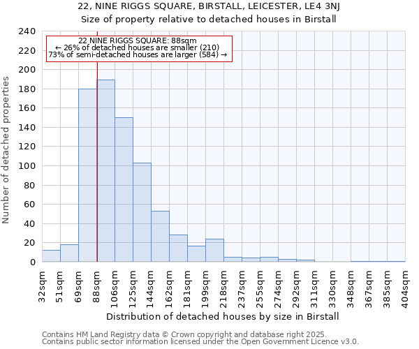 22, NINE RIGGS SQUARE, BIRSTALL, LEICESTER, LE4 3NJ: Size of property relative to detached houses houses in Birstall