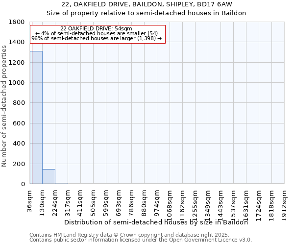 22, OAKFIELD DRIVE, BAILDON, SHIPLEY, BD17 6AW: Size of property relative to semi-detached houses houses in Baildon