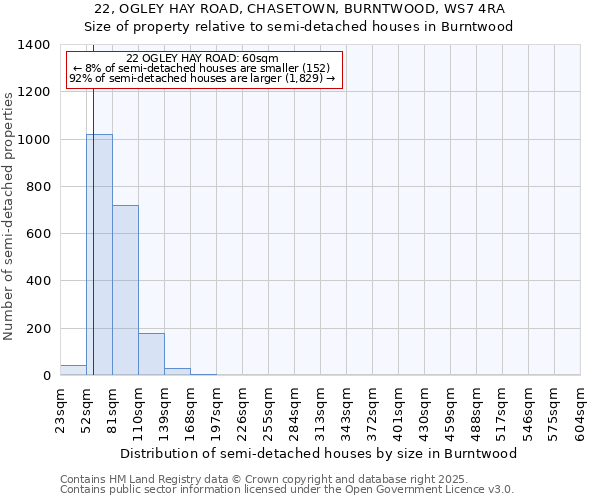 22, OGLEY HAY ROAD, CHASETOWN, BURNTWOOD, WS7 4RA: Size of property relative to semi-detached houses houses in Burntwood