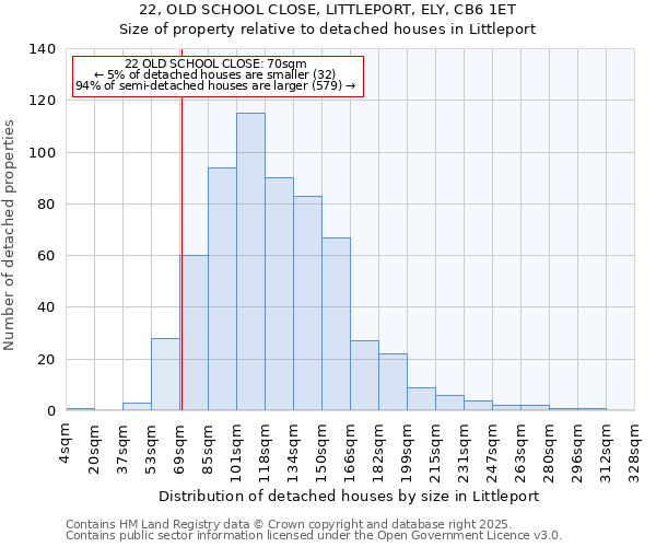 22, OLD SCHOOL CLOSE, LITTLEPORT, ELY, CB6 1ET: Size of property relative to detached houses houses in Littleport