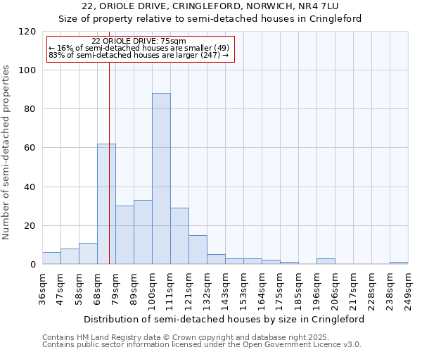 22, ORIOLE DRIVE, CRINGLEFORD, NORWICH, NR4 7LU: Size of property relative to semi-detached houses houses in Cringleford