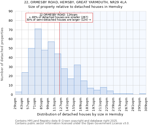 22, ORMESBY ROAD, HEMSBY, GREAT YARMOUTH, NR29 4LA: Size of property relative to detached houses houses in Hemsby