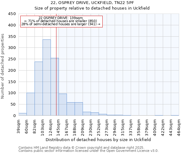 22, OSPREY DRIVE, UCKFIELD, TN22 5PF: Size of property relative to detached houses houses in Uckfield