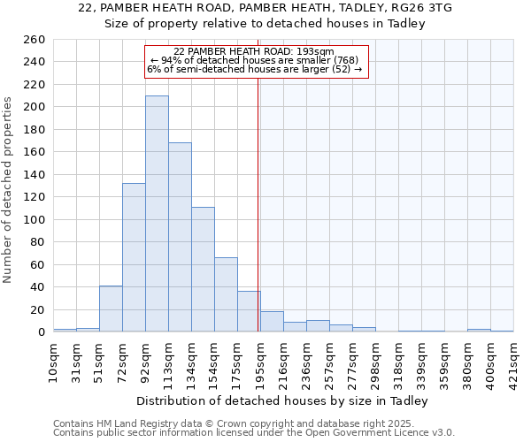 22, PAMBER HEATH ROAD, PAMBER HEATH, TADLEY, RG26 3TG: Size of property relative to detached houses houses in Tadley
