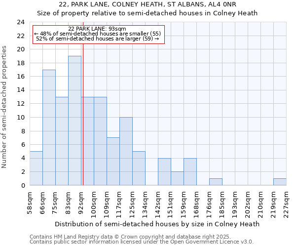 22, PARK LANE, COLNEY HEATH, ST ALBANS, AL4 0NR: Size of property relative to semi-detached houses houses in Colney Heath