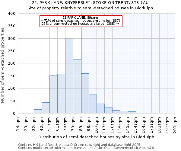 22, PARK LANE, KNYPERSLEY, STOKE-ON-TRENT, ST8 7AU: Size of property relative to semi-detached houses houses in Biddulph