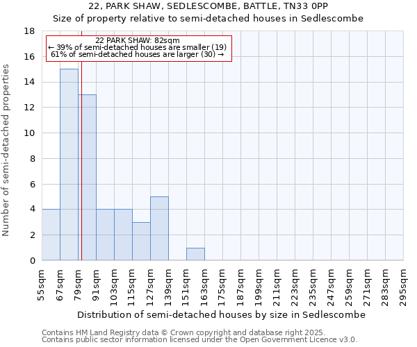 22, PARK SHAW, SEDLESCOMBE, BATTLE, TN33 0PP: Size of property relative to semi-detached houses houses in Sedlescombe