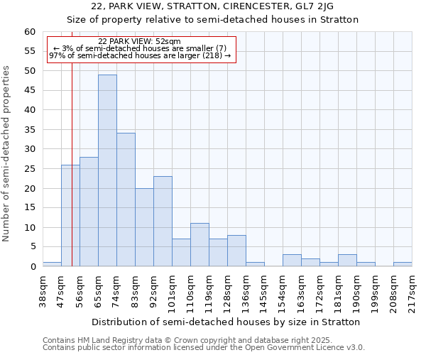 22, PARK VIEW, STRATTON, CIRENCESTER, GL7 2JG: Size of property relative to semi-detached houses houses in Stratton