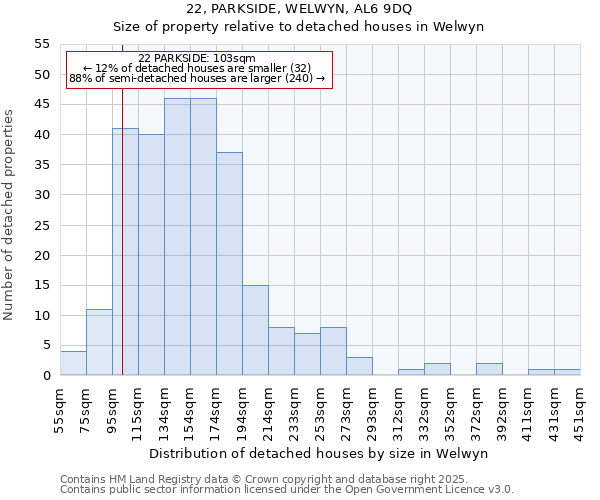 22, PARKSIDE, WELWYN, AL6 9DQ: Size of property relative to detached houses houses in Welwyn