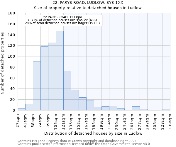 22, PARYS ROAD, LUDLOW, SY8 1XX: Size of property relative to detached houses houses in Ludlow