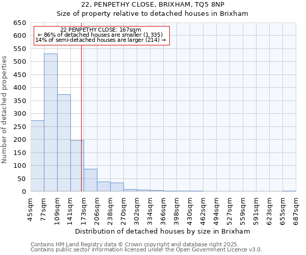 22, PENPETHY CLOSE, BRIXHAM, TQ5 8NP: Size of property relative to detached houses houses in Brixham
