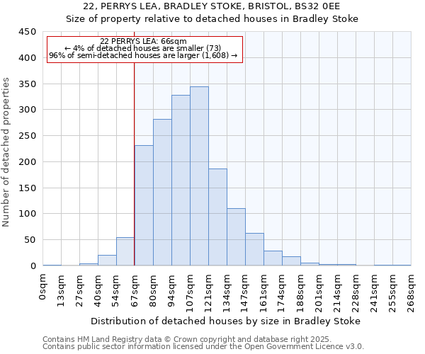 22, PERRYS LEA, BRADLEY STOKE, BRISTOL, BS32 0EE: Size of property relative to detached houses houses in Bradley Stoke