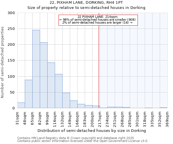 22, PIXHAM LANE, DORKING, RH4 1PT: Size of property relative to semi-detached houses houses in Dorking