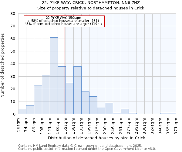 22, PYKE WAY, CRICK, NORTHAMPTON, NN6 7NZ: Size of property relative to detached houses houses in Crick