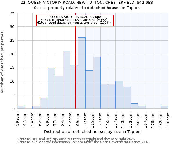 22, QUEEN VICTORIA ROAD, NEW TUPTON, CHESTERFIELD, S42 6BS: Size of property relative to detached houses houses in Tupton