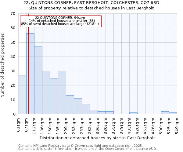 22, QUINTONS CORNER, EAST BERGHOLT, COLCHESTER, CO7 6RD: Size of property relative to detached houses houses in East Bergholt