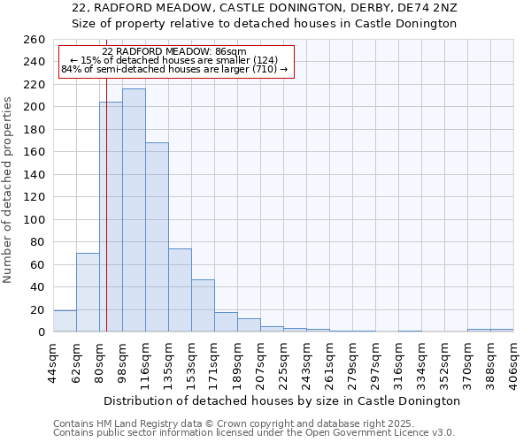22, RADFORD MEADOW, CASTLE DONINGTON, DERBY, DE74 2NZ: Size of property relative to detached houses houses in Castle Donington