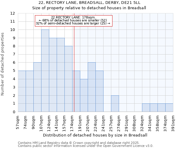 22, RECTORY LANE, BREADSALL, DERBY, DE21 5LL: Size of property relative to detached houses houses in Breadsall